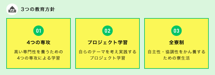 3つの教育方針